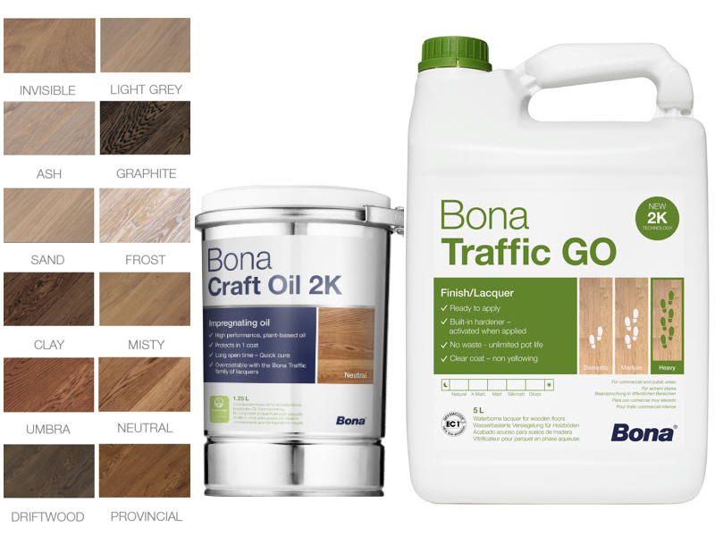 20260701 craftoil traffic produkt